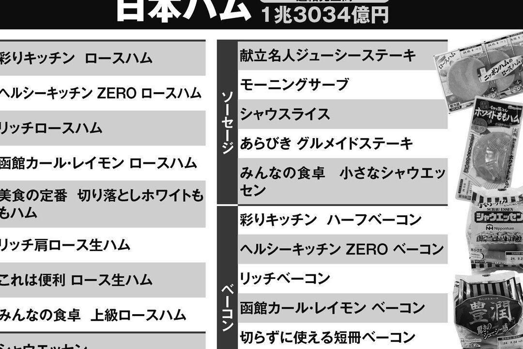 発がん性物質 食品 一覧とその影響について