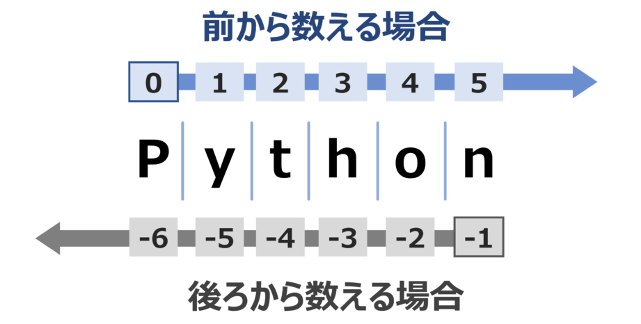 Python スライスの基本と使い方について解説